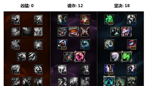 LOL6.7版本刀妹天赋符文出装加点攻略