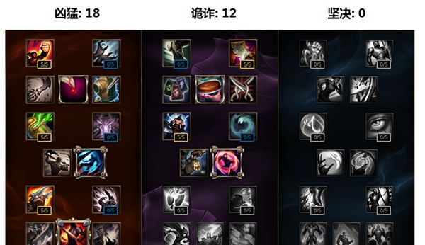 LOL6.7版本刀妹天赋符文出装加点攻略
