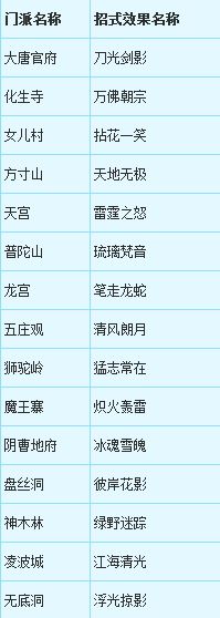 梦幻西游电脑版招式效果怎么领悟?梦幻西游电脑版招式效果怎么切换?