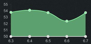 lol6.7版本中单哪些英雄厉害？lol6.7版本强势中单英雄介绍