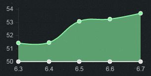 lol6.7版本中单哪些英雄厉害？lol6.7版本强势中单英雄介绍