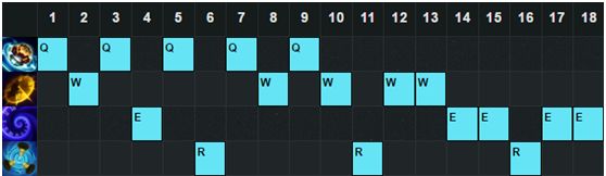 lol6.7版本中单哪些英雄厉害？lol6.7版本强势中单英雄介绍