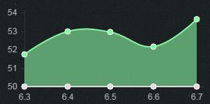 lol6.7版本中单哪些英雄厉害？lol6.7版本强势中单英雄介绍