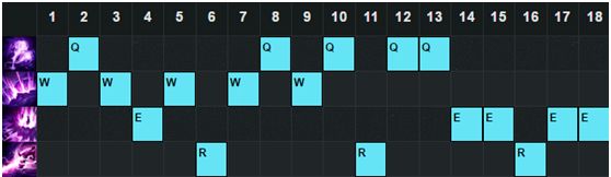 lol6.7版本中单哪些英雄厉害？lol6.7版本强势中单英雄介绍