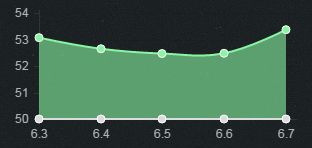 lol6.7版本中单哪些英雄厉害？lol6.7版本强势中单英雄介绍