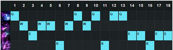 lol6.7版本中单哪些英雄厉害？lol6.7版本强势中单英雄介绍