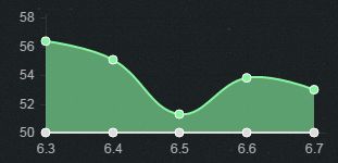lol6.7版本中单哪些英雄厉害？lol6.7版本强势中单英雄介绍
