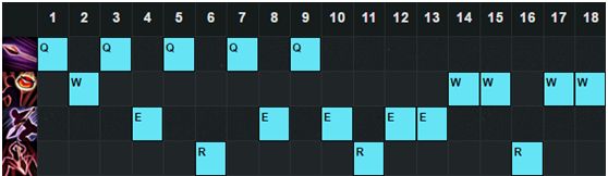 lol6.7版本中单哪些英雄厉害？lol6.7版本强势中单英雄介绍