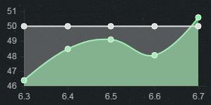 lol6.7版本中单哪些英雄厉害？lol6.7版本强势中单英雄介绍