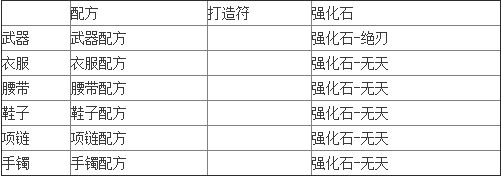 大唐游仙记装备属性及附带的特殊技能介绍