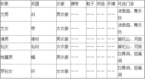 大唐游仙记装备属性及附带的特殊技能介绍