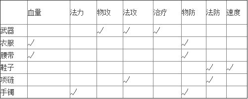 大唐游仙记装备属性及附带的特殊技能介绍