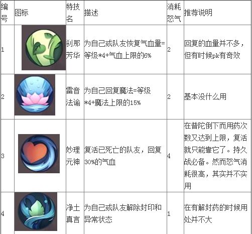 大唐游仙记装备属性及附带的特殊技能介绍