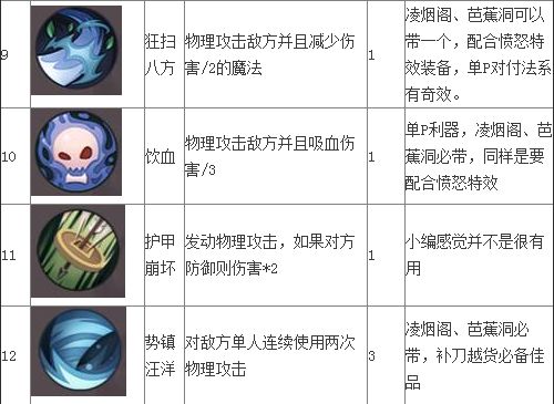 大唐游仙记装备属性及附带的特殊技能介绍