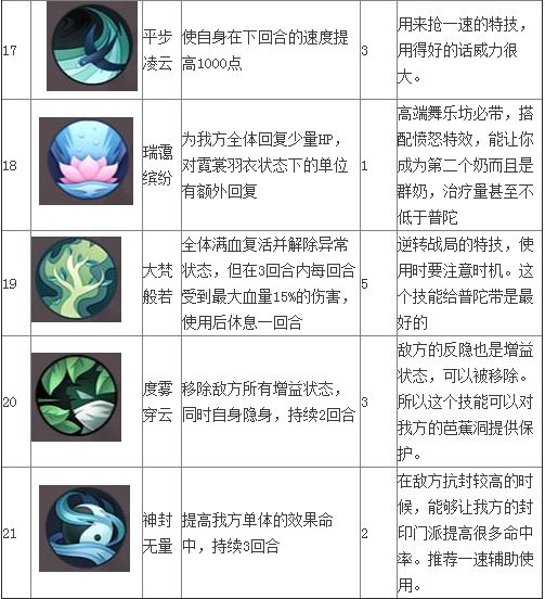 大唐游仙记装备属性及附带的特殊技能介绍