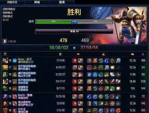 英雄联盟ap盖伦好玩吗?英雄联盟ap盖伦靠什么输出?