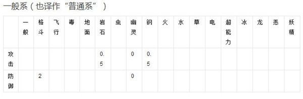 精灵宝可梦GO_精灵宝可梦GO小精灵属性介绍
