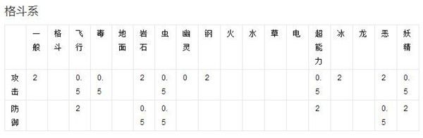 精灵宝可梦GO_精灵宝可梦GO小精灵属性介绍