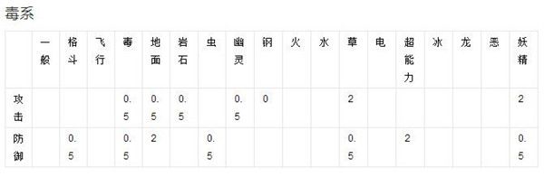 精灵宝可梦GO_精灵宝可梦GO小精灵属性介绍