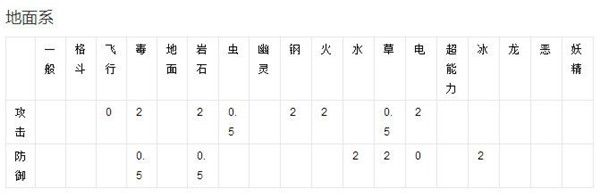 精灵宝可梦GO_精灵宝可梦GO小精灵属性介绍