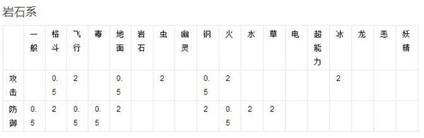 精灵宝可梦GO_精灵宝可梦GO小精灵属性介绍