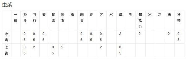 精灵宝可梦GO_精灵宝可梦GO小精灵属性介绍