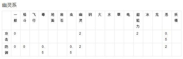 精灵宝可梦GO_精灵宝可梦GO小精灵属性介绍