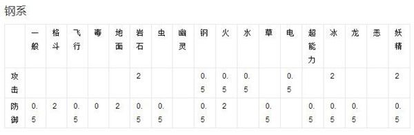 精灵宝可梦GO_精灵宝可梦GO小精灵属性介绍