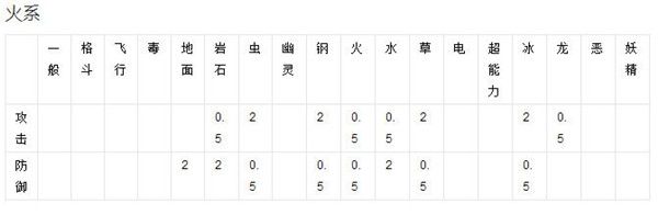 精灵宝可梦GO_精灵宝可梦GO小精灵属性介绍