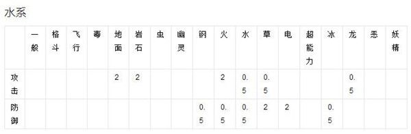 精灵宝可梦GO_精灵宝可梦GO小精灵属性介绍