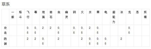 精灵宝可梦GO_精灵宝可梦GO小精灵属性介绍