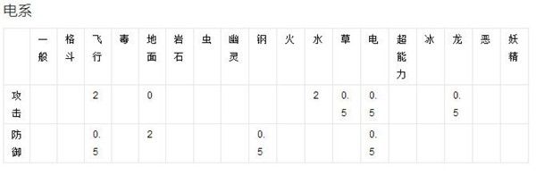 精灵宝可梦GO_精灵宝可梦GO小精灵属性介绍