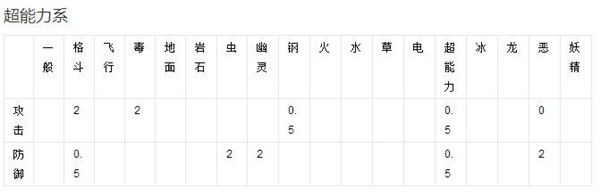 精灵宝可梦GO_精灵宝可梦GO小精灵属性介绍