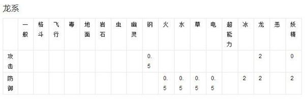 精灵宝可梦GO_精灵宝可梦GO小精灵属性介绍
