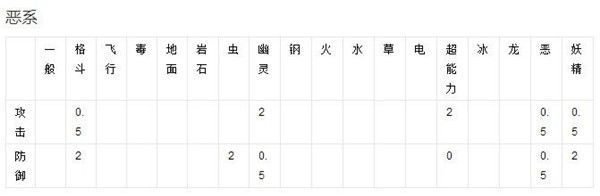 精灵宝可梦GO_精灵宝可梦GO小精灵属性介绍