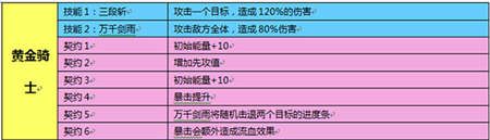 魔灵幻想黄金骑士厉害吗 黄金骑士技能属性解析