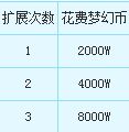 梦幻西游行囊怎么增加？梦幻西游行囊增加怎么收费？