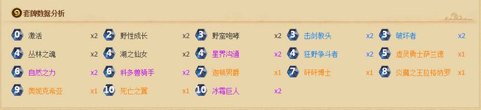 炉石传说本周乱斗规则是什么?炉石传说什么卡组适合本周乱斗规则?