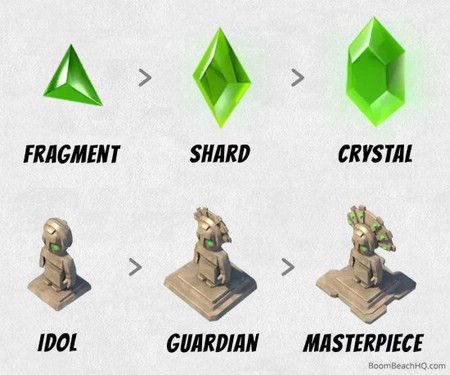 海岛奇兵神像能叠加吗?神像叠加效果分析