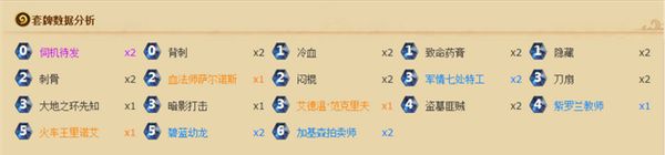 炉石传说欧洲春季赛冠军卡组介绍