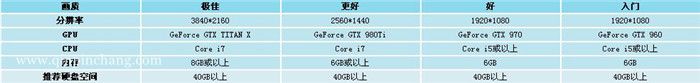 战神3中文版下载