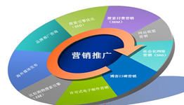 网络营销助手 2.3