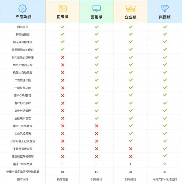 兔客服微信智能CRM系统 1.1.3 www.qinpinchang.com