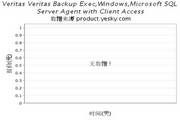 VERITAS Backup File Restore 5.3