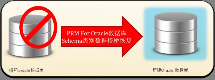 Oracle DUL 4.108