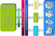盛世桃源数据备份系统 2009.4.1