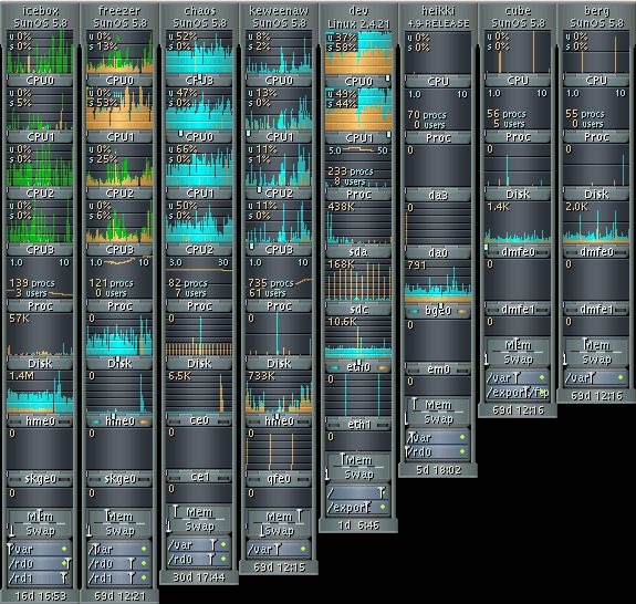 GKrellM 2.3.4