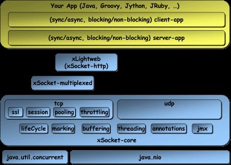 xsocket 2.8.15