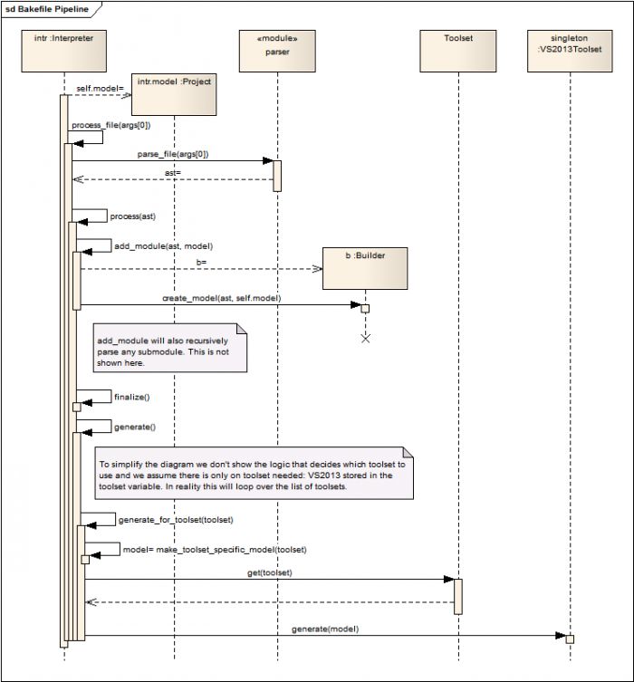 Bakefile 0.2.8