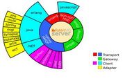 RabbitMQ For Mac 3.5.3